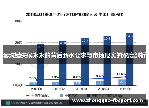 蓉城错失侯永永的背后薪水要求与市场现实的深度剖析 蓉城错失侯永永的背后薪水要求与市场现实的深度剖析