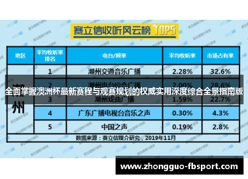全面掌握澳洲杯最新赛程与观赛规划的权威实用深度综合全景指南版